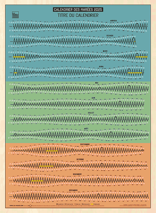 Calendrier des marées Hossegor-Capbreton-Seignosse 2025